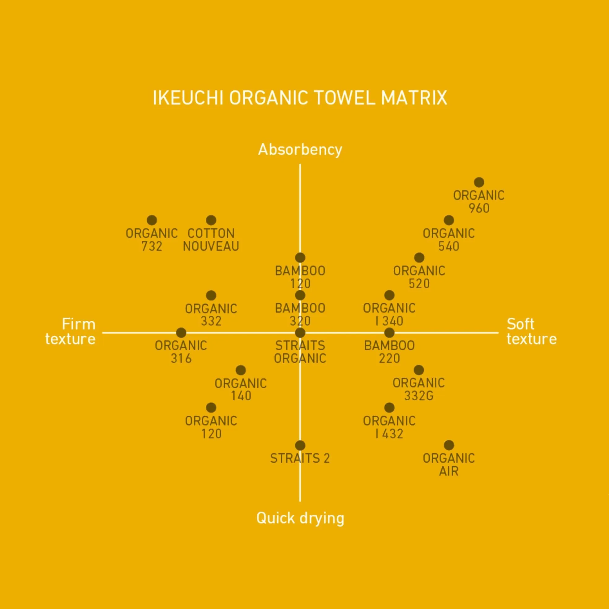 Ikeuchi Organic 732 Cotton Towel